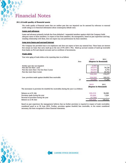 Annual Report 2012 - Lahore Stock Exchange