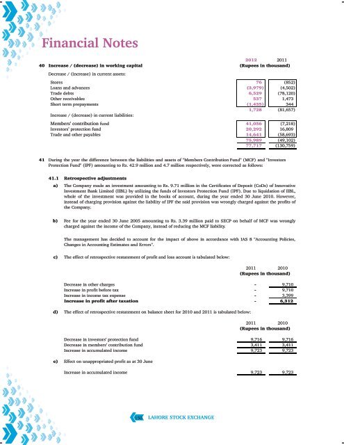 Annual Report 2012 - Lahore Stock Exchange