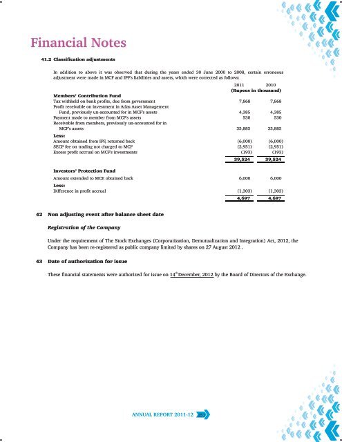 Annual Report 2012 - Lahore Stock Exchange