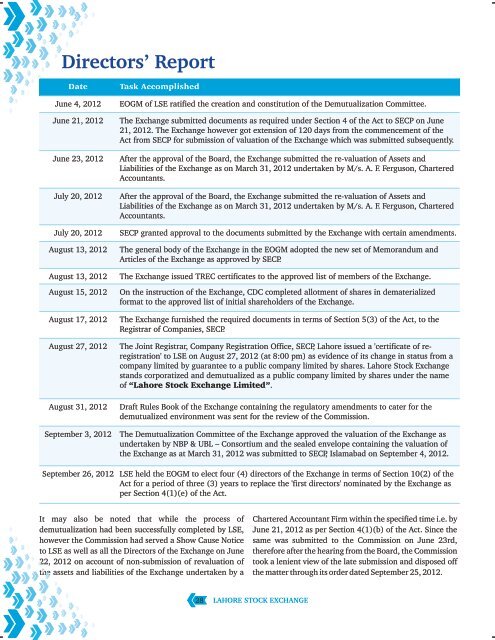 Annual Report 2012 - Lahore Stock Exchange