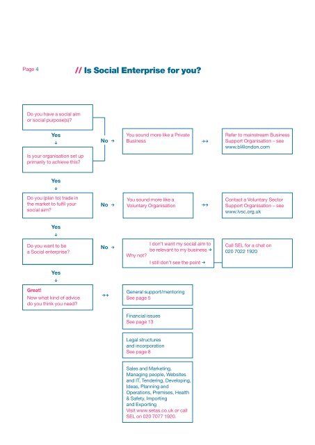 The Social Enterprise Starting Point Guide