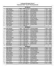 Track and Field Top 10 - Lakeland Christian School