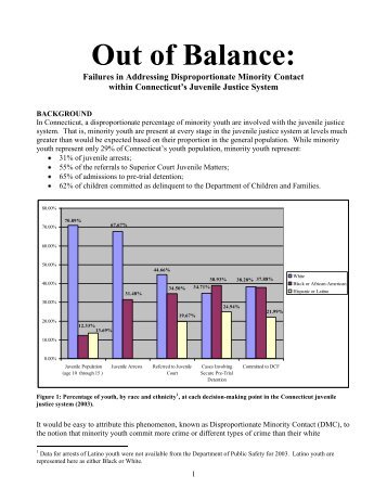 Failures in Addressing DMC in Connecticut's Juvenile Justice System