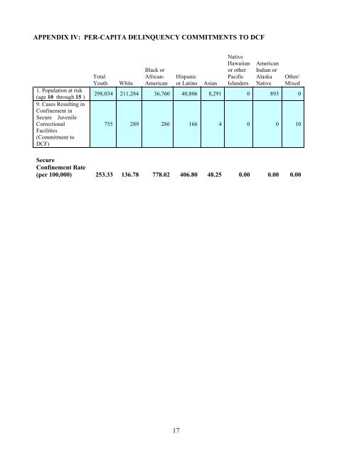 Failures in Addressing DMC in Connecticut's Juvenile Justice System