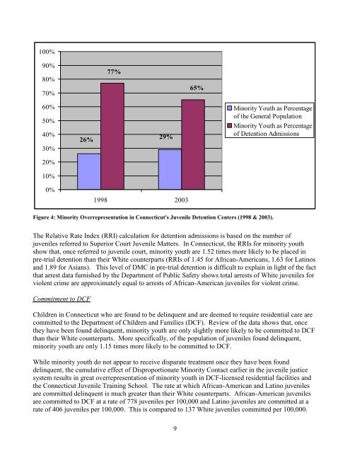 Failures in Addressing DMC in Connecticut's Juvenile Justice System