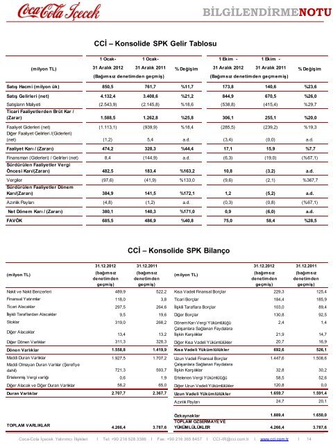 BİLGİLENDİRMENOTU - Coca Cola İçecek