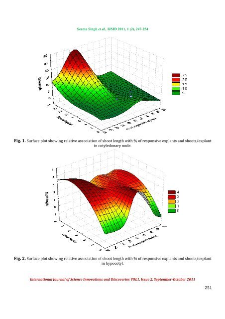 improved protocol for shoot regeneration in ... - Ijsidonline.info