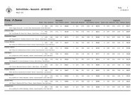 Schnittliste - Gesamt - 2010/2011 A Damen Kreis: - ISKV