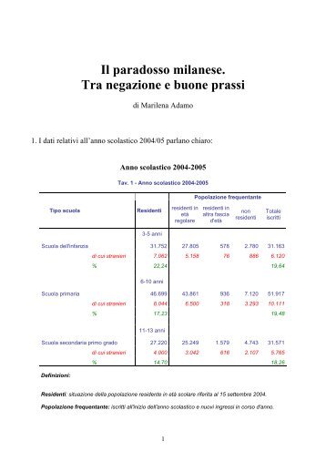 Il paradosso milanese. Tra negazione e buone prassi - Cidi di Milano