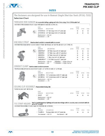 Ceiling Clips - Triangle Fastener