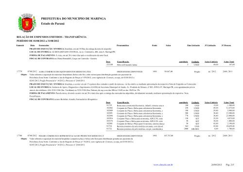 Empenhos Emitidos - Agosto - PREFEITURA - MaringÃ¡