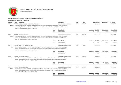 Empenhos Emitidos - Agosto - PREFEITURA - MaringÃ¡