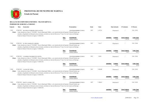 Empenhos Emitidos - Agosto - PREFEITURA - MaringÃ¡