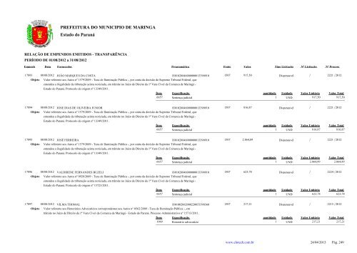 Empenhos Emitidos - Agosto - PREFEITURA - MaringÃ¡