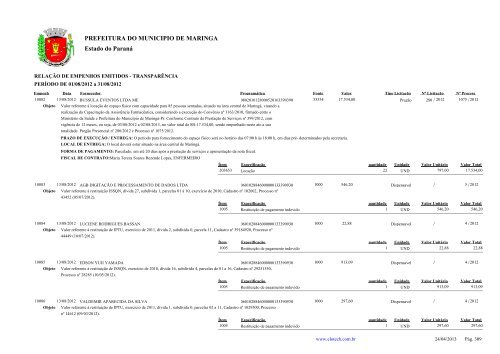 Empenhos Emitidos - Agosto - PREFEITURA - MaringÃ¡