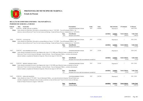 Empenhos Emitidos - Agosto - PREFEITURA - MaringÃ¡