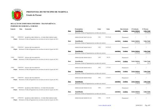 Empenhos Emitidos - Agosto - PREFEITURA - MaringÃ¡