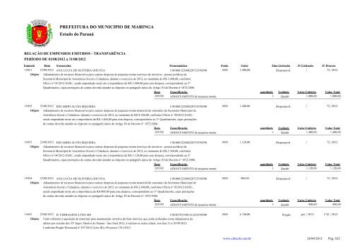 Empenhos Emitidos - Agosto - PREFEITURA - MaringÃ¡