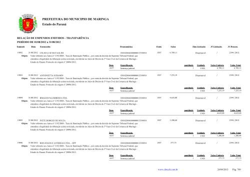 Empenhos Emitidos - Agosto - PREFEITURA - MaringÃ¡