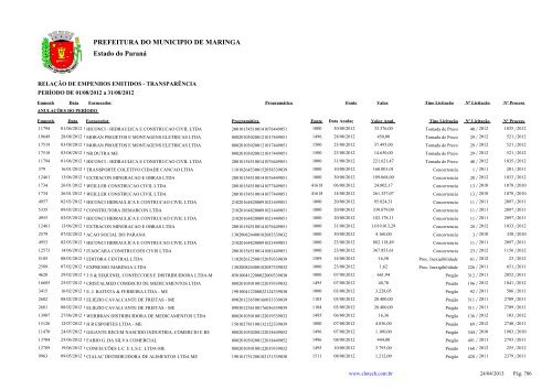 Empenhos Emitidos - Agosto - PREFEITURA - MaringÃ¡