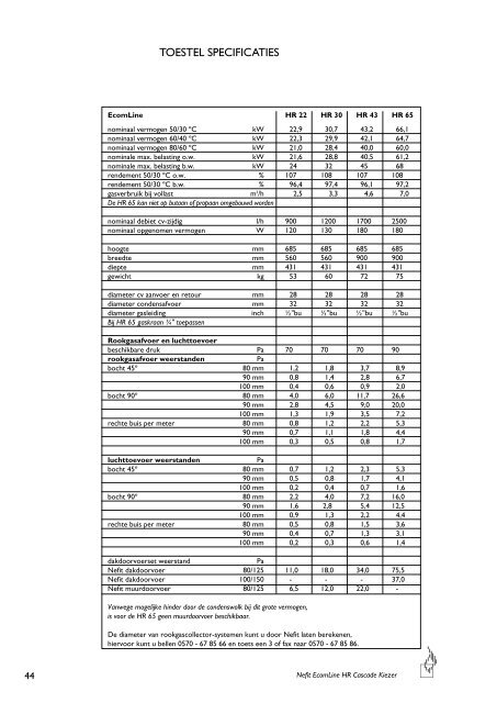 Nefit EcomLine HR Cascade Kiezer