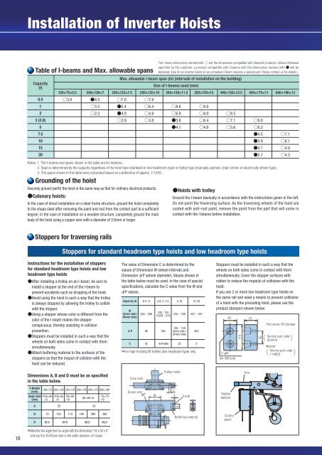 Hitachi Inverter Rope Hoist