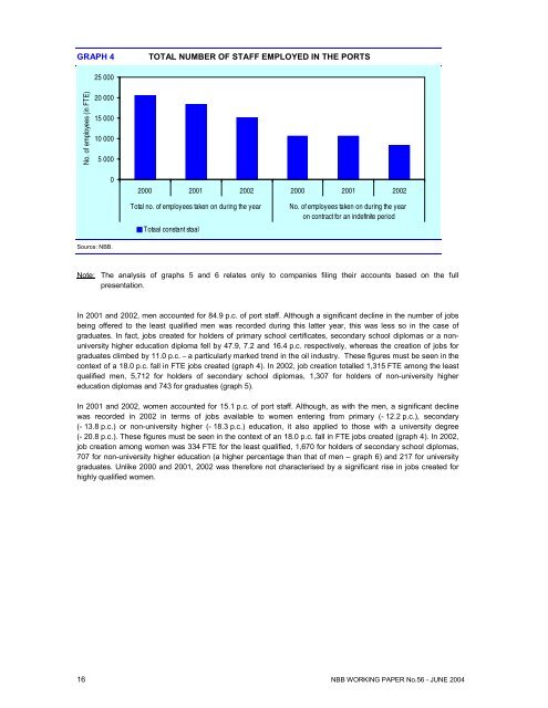 Economic importance of the Flemish maritime ports: Report 2002