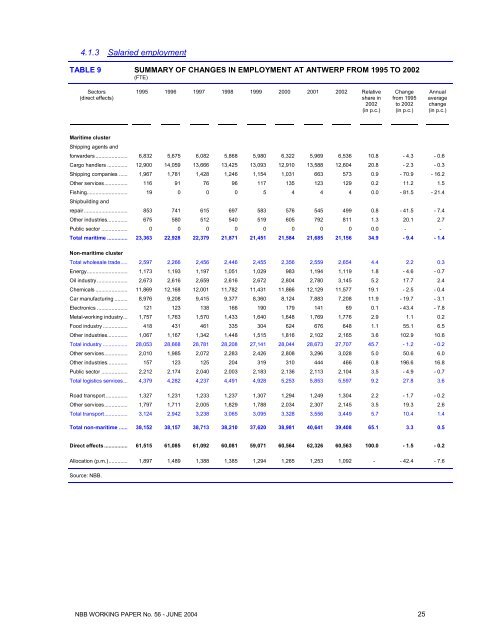 Economic importance of the Flemish maritime ports: Report 2002