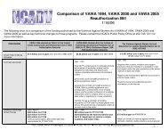 Workshop Description - National Coalition Against Domestic Violence