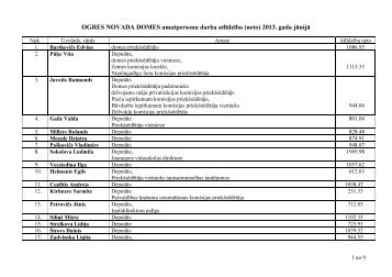 OGRES NOVADA DOMES amatpersonu darba ... - Ogres novads