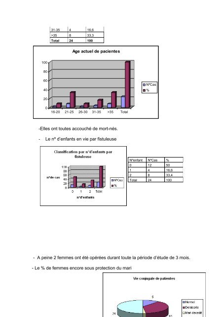 rapport sur lÃ‚Â´ evaluation de la situation des - Campaign to End Fistula