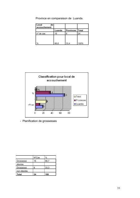 rapport sur lÃ‚Â´ evaluation de la situation des - Campaign to End Fistula