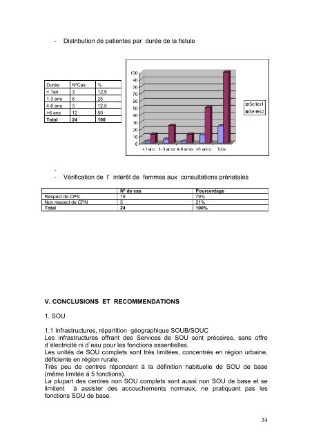 rapport sur lÃ‚Â´ evaluation de la situation des - Campaign to End Fistula