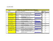 As on 30-11-2011 RK University - List of PhD Guides (Faculty of ...