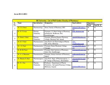 As on 30-11-2011 RK University - List of PhD Guides (Faculty of ...