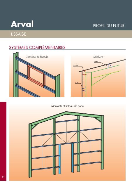 Arval - Lissage[1].pdf