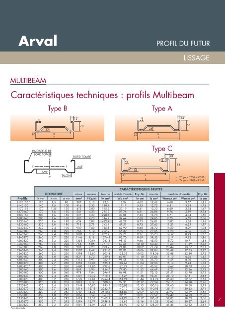 Arval - Lissage[1].pdf