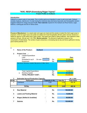 Project Profile on Gulkand - KVIC Online