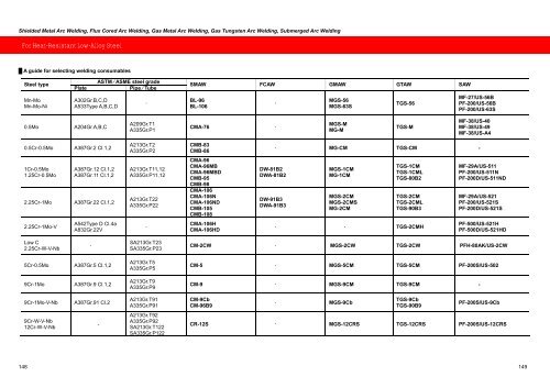 For Heat-Resistant Low-Alloy Steel - Kobe Welding (Singapore)