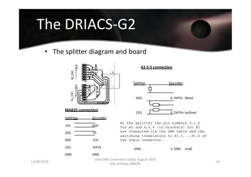 DRIACS-G2...Tracking the moon and celstial bodies without ... - NTMS