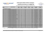 Datenblatt: CLIMAPLUS SILENCE SchalldÃ¤mmwerte - Glas Herzog ...