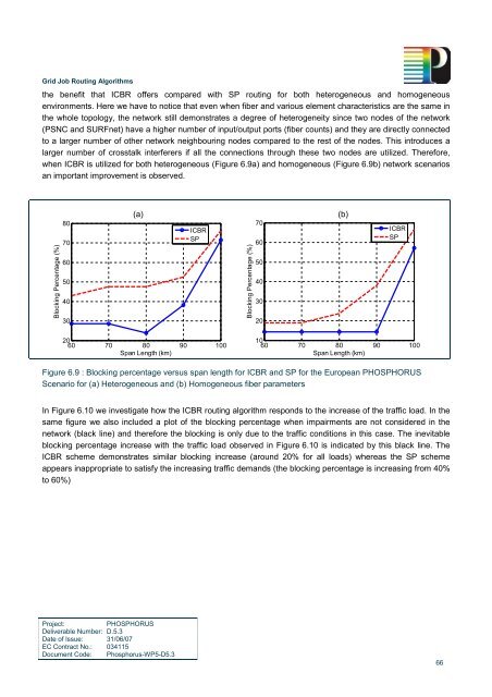 Grid Job Routing Algorithms - Phosphorus