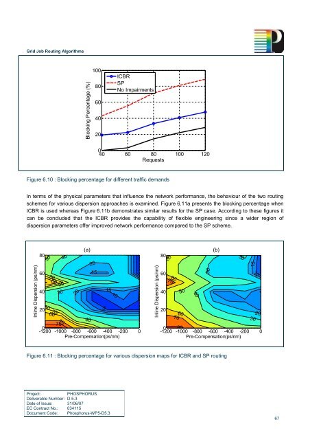 Grid Job Routing Algorithms - Phosphorus