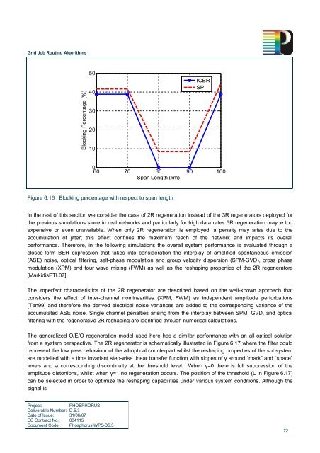 Grid Job Routing Algorithms - Phosphorus