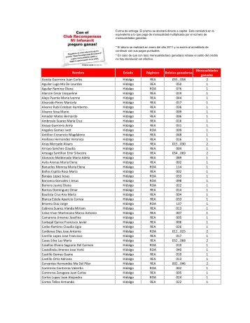 Nombre Estado RÃ©gimen Boletos ganadores ... - Infonavit