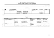 ISSP E-mail, Address, Telephone and Telefax.