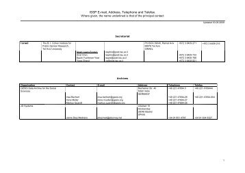 ISSP E-mail, Address, Telephone and Telefax.