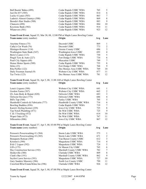 Iowa State USBC Women's Bowling Association, Inc. Teams by Squad