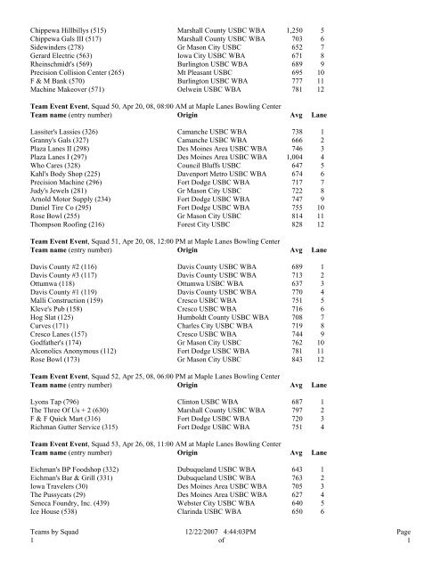 Iowa State USBC Women's Bowling Association, Inc. Teams by Squad