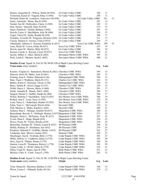 Iowa State USBC Women's Bowling Association, Inc. Teams by Squad